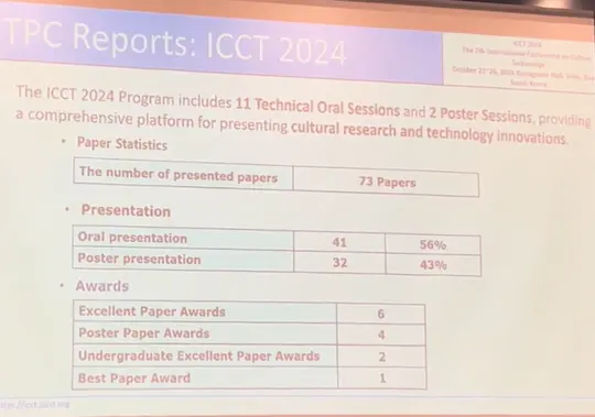 ICCT 2024 TCP Report (1)